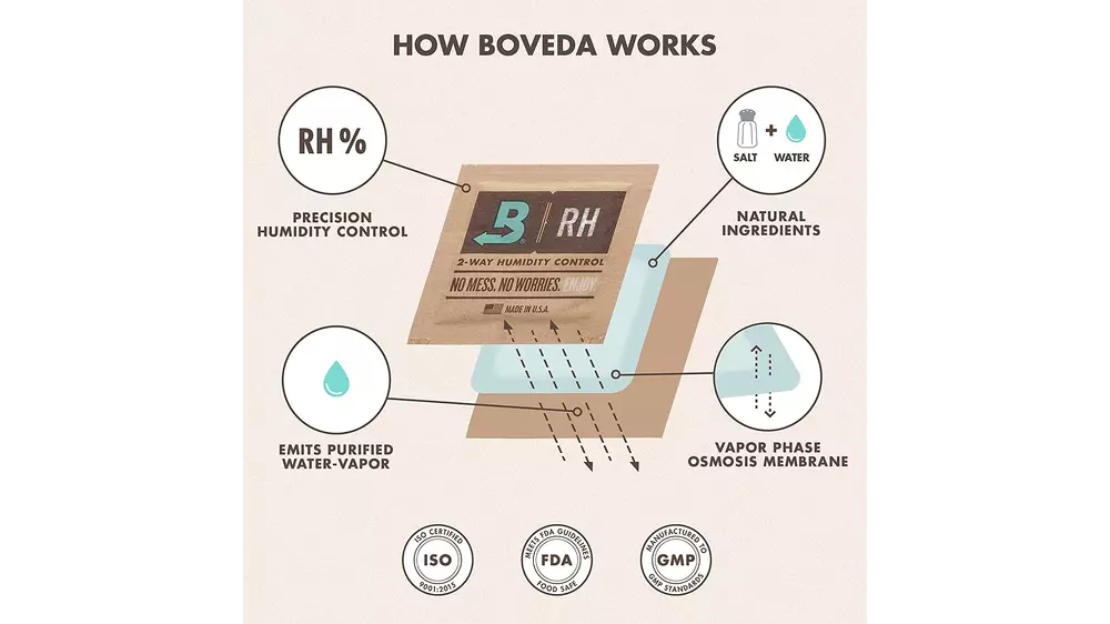 овлажнител BOVEDA size 60, 69%