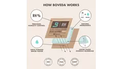 овлажнител BOVEDA size 60, 65%